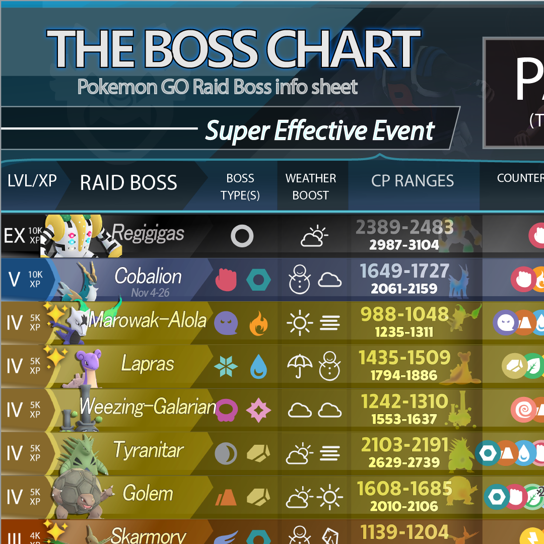 Raid Boss Chart